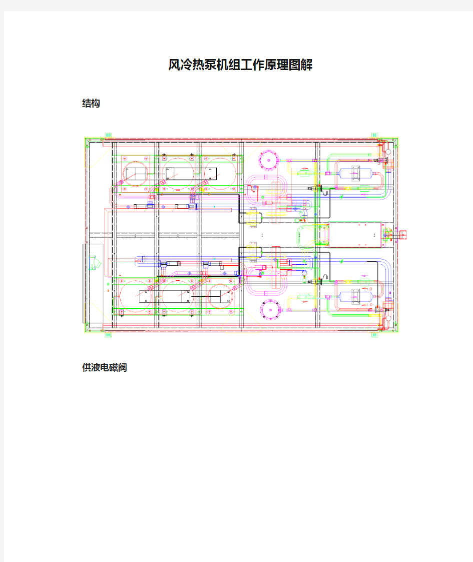 风冷热泵机组工作原理图解