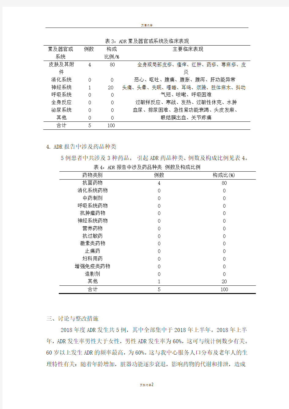 2018年度药品不良反应报告分析