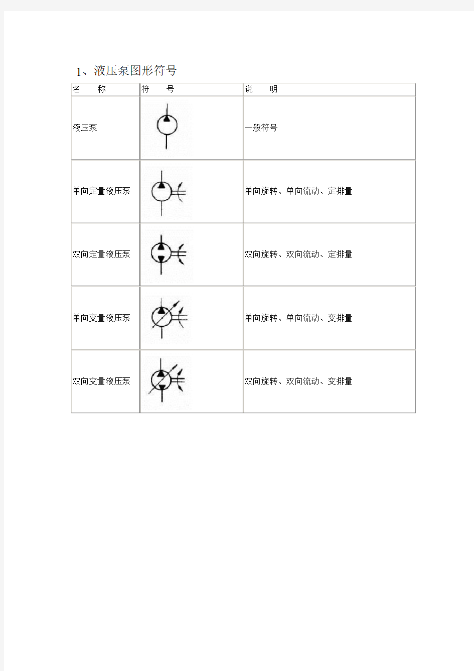 (完整版)液压图形符号大全