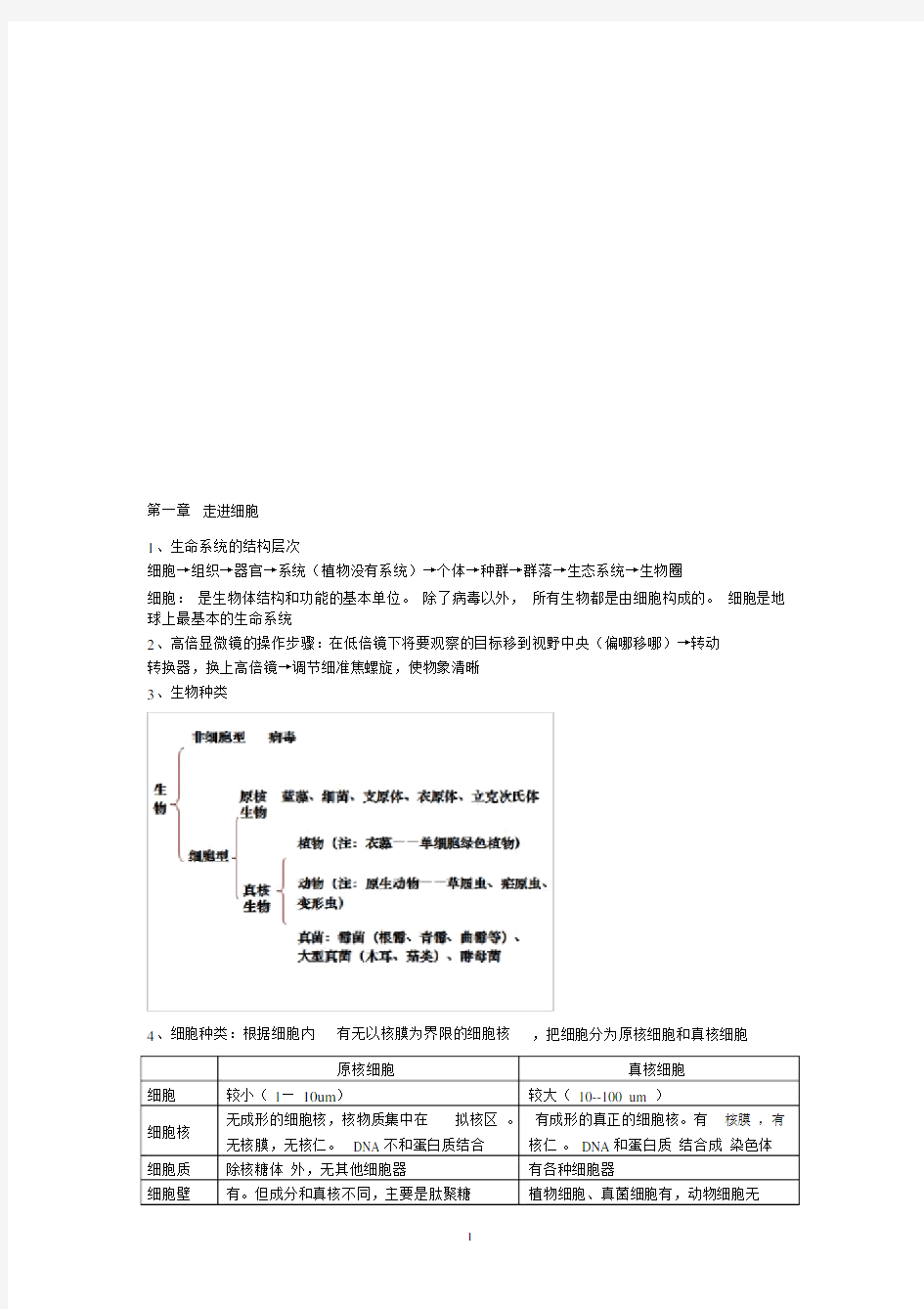 高中生物必修一章精简知识点概念图表格等形式.docx