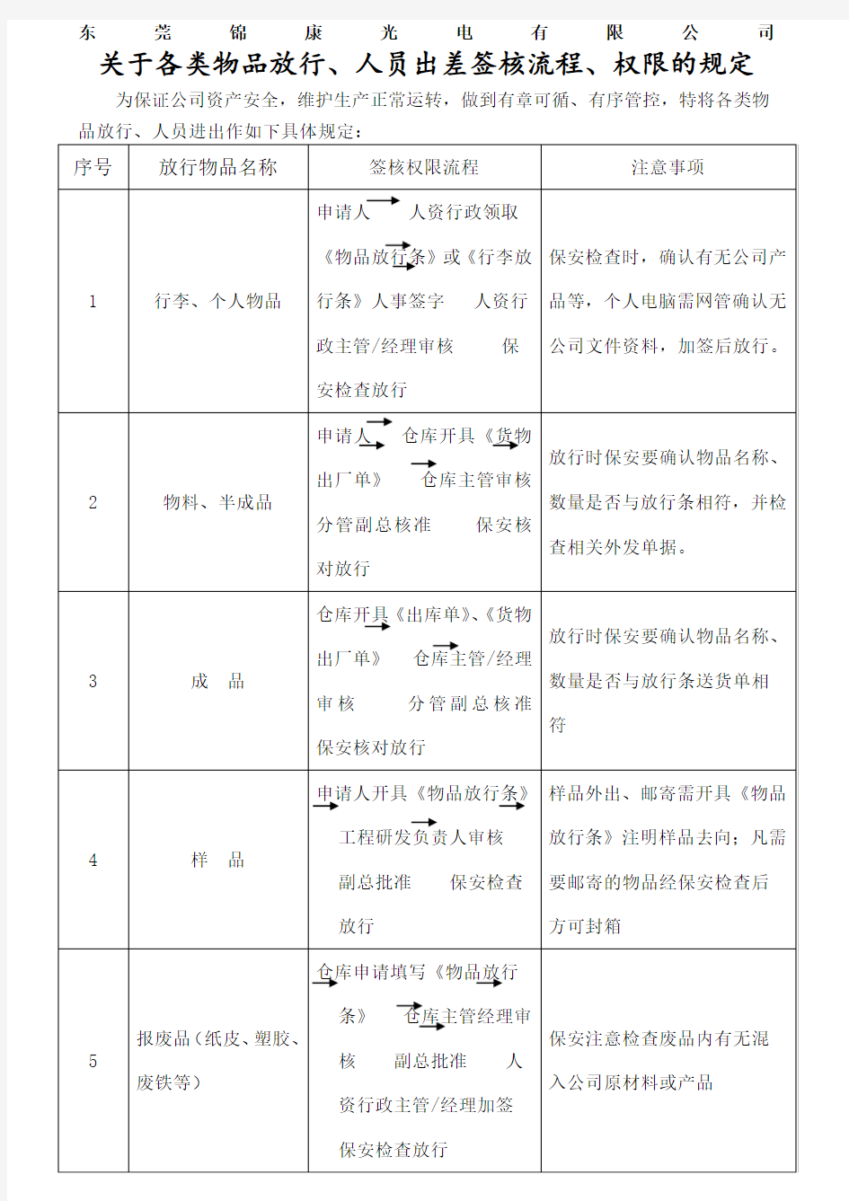 各类物品放行人员出差签核流程权限的规定