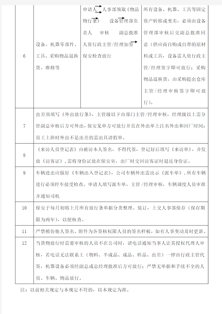 各类物品放行人员出差签核流程权限的规定