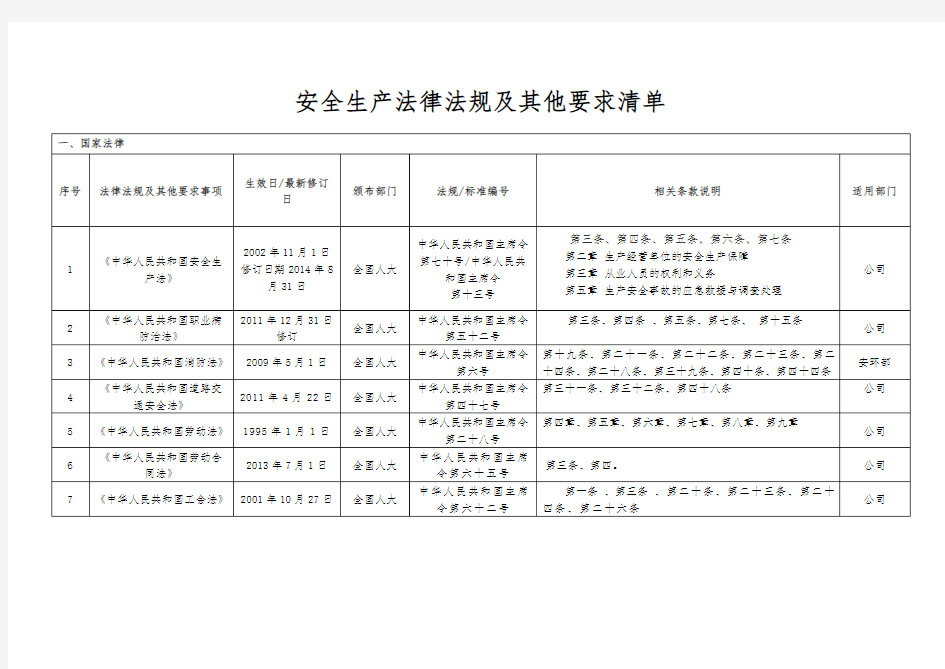 安全生产法律法规及其他要求清单