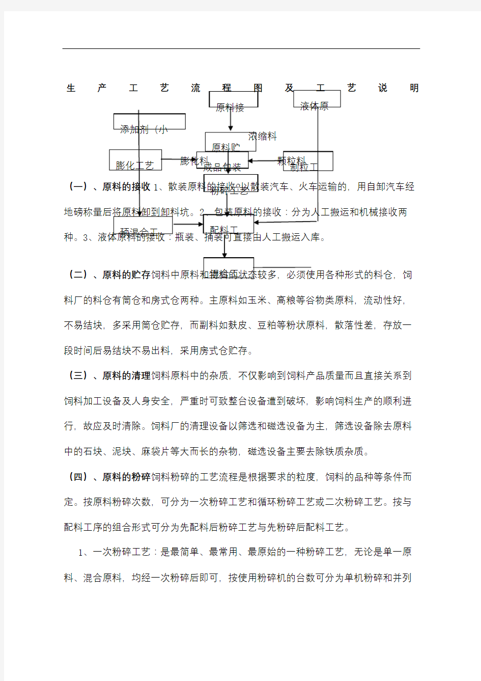 生产工艺流程图和工艺说明