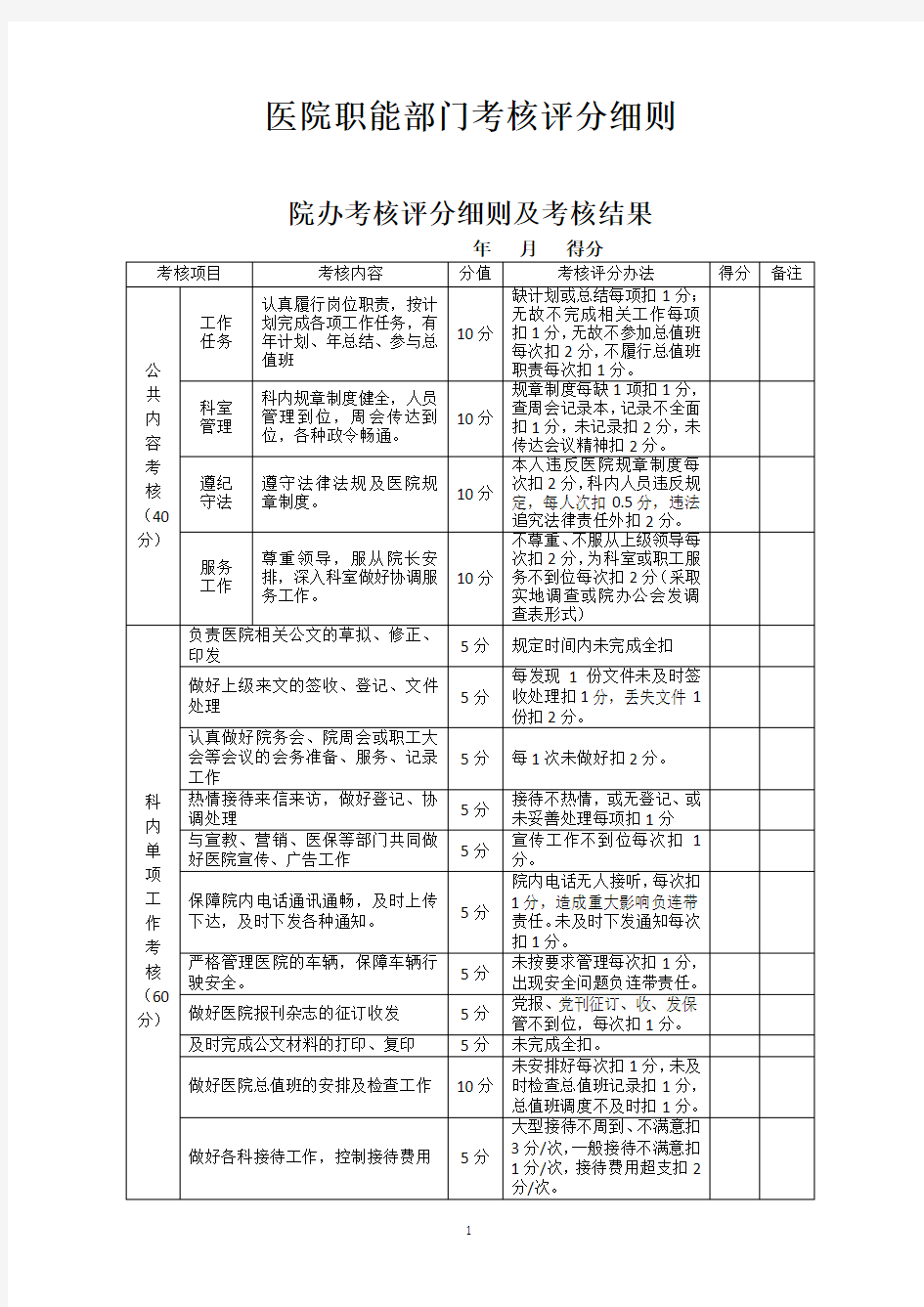 医院职能部门绩效考核方案