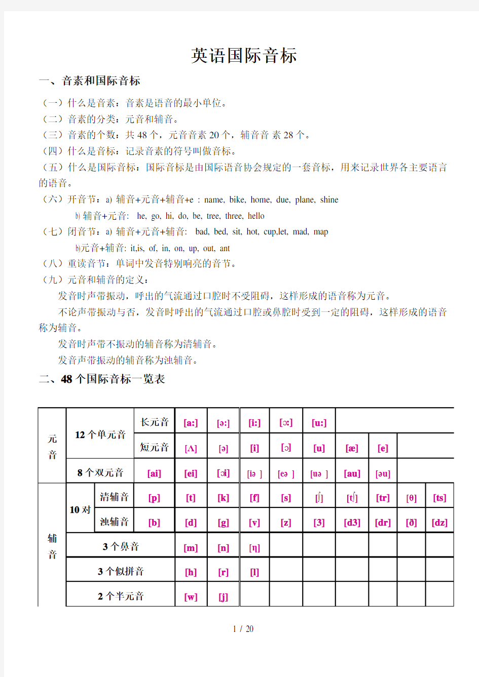 英语国际音标讲解