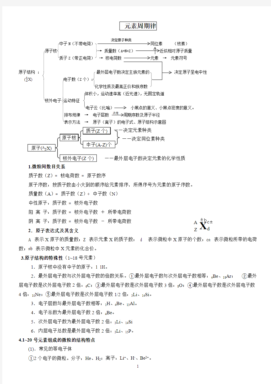 (完整版)元素周期律知识点总结