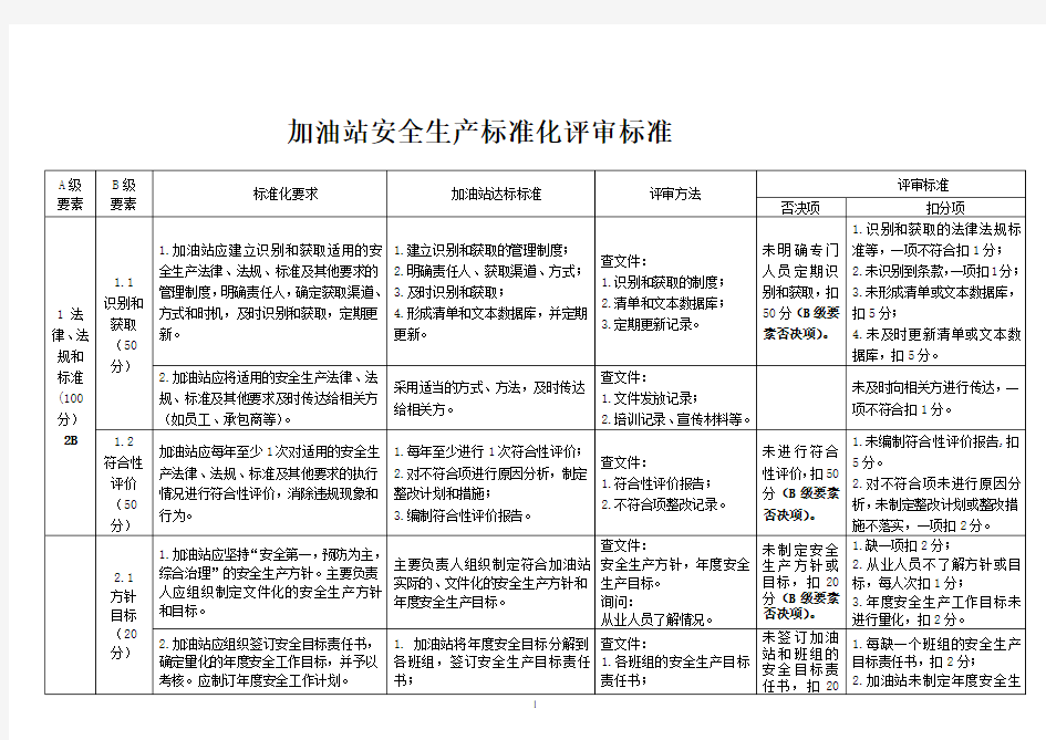 (完整版)加油站安全生产标准化评审标准