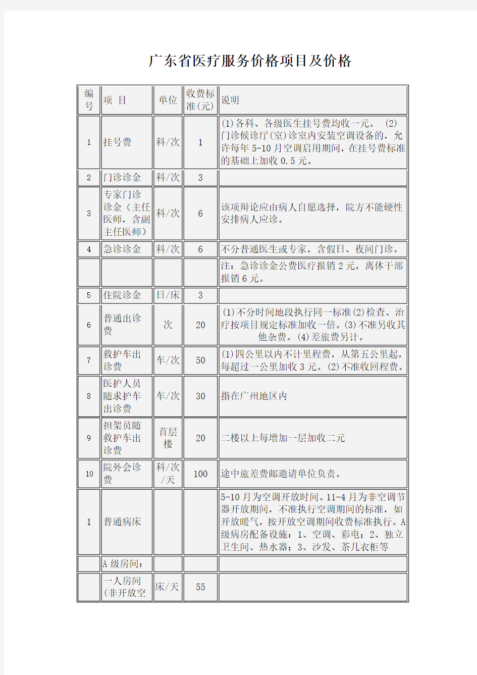 广东省医疗服务价格项目及价格