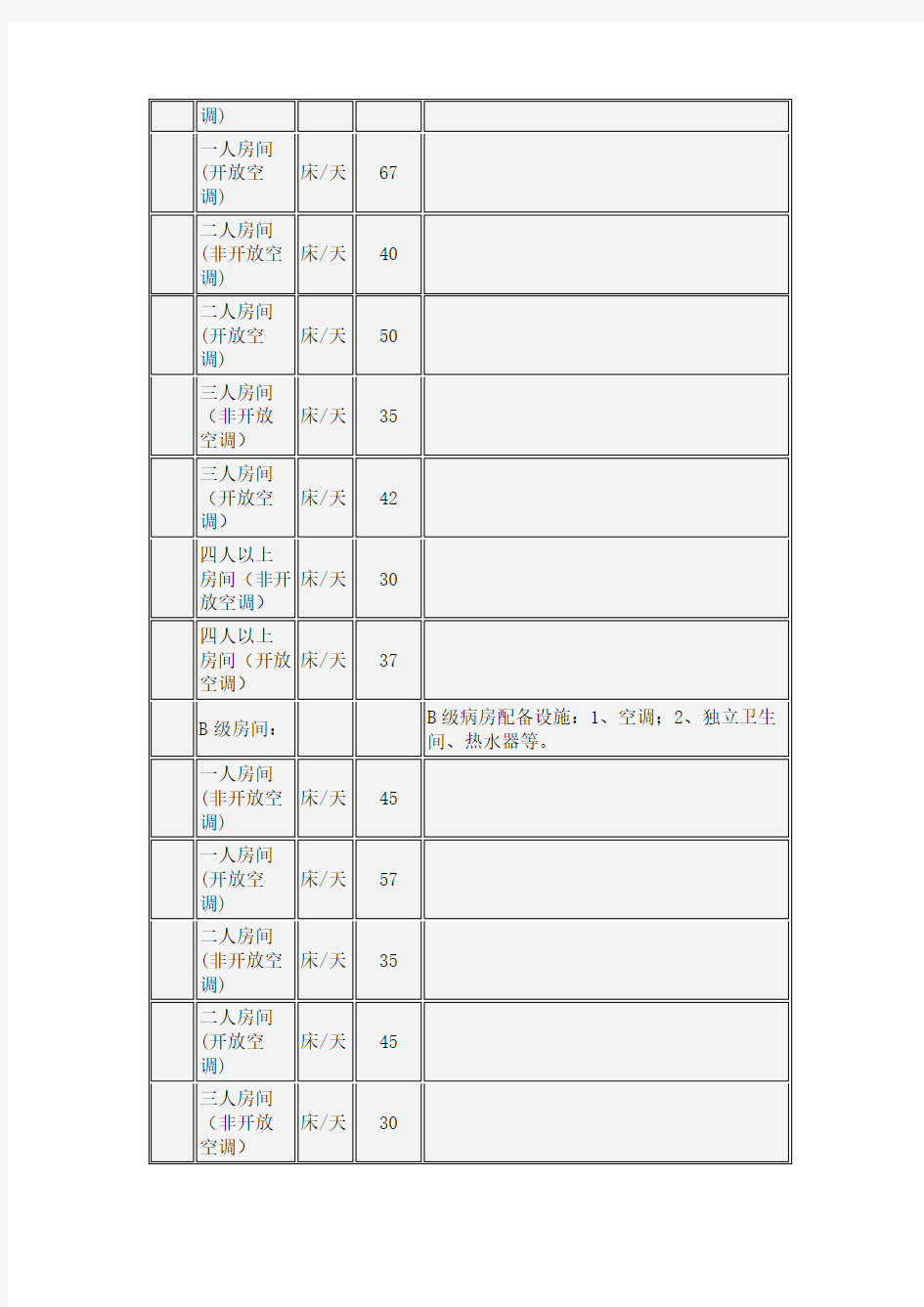 广东省医疗服务价格项目及价格