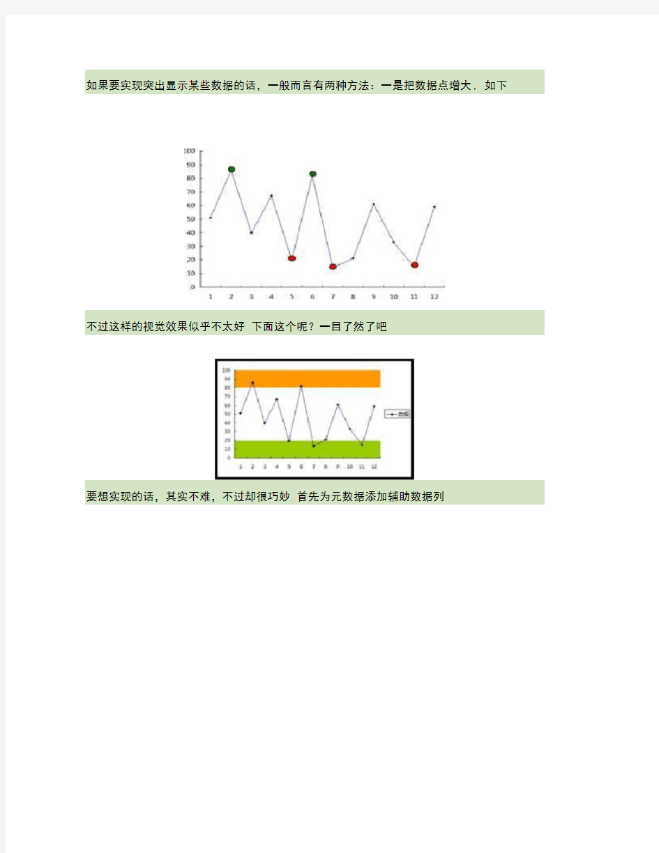 加强Excel图表表现能力的小技巧