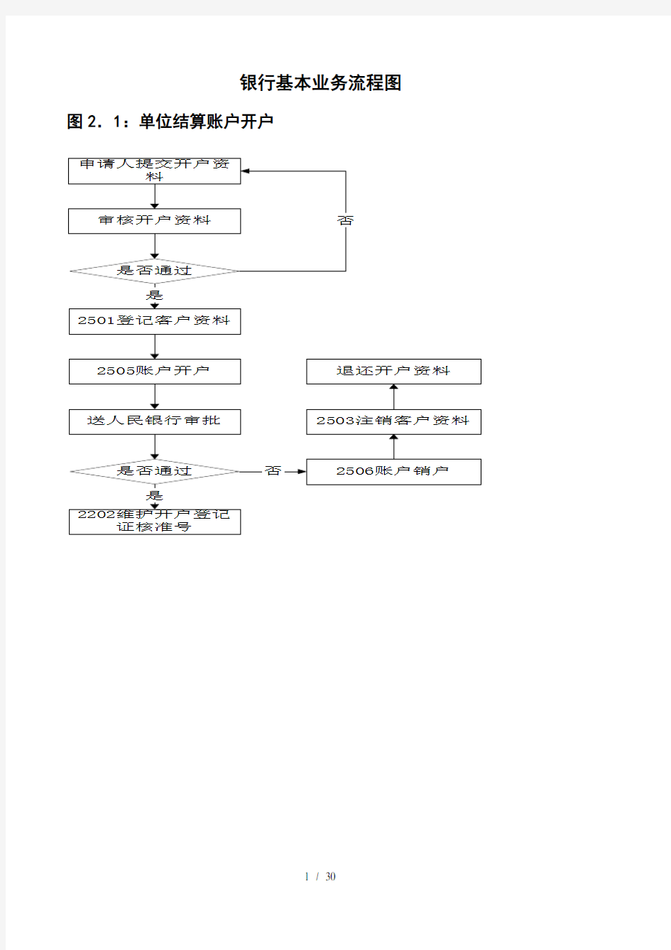 银行基本业务流程图完整版