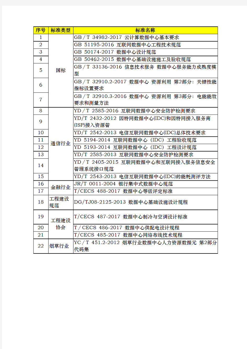 云数据中心系列技术标准