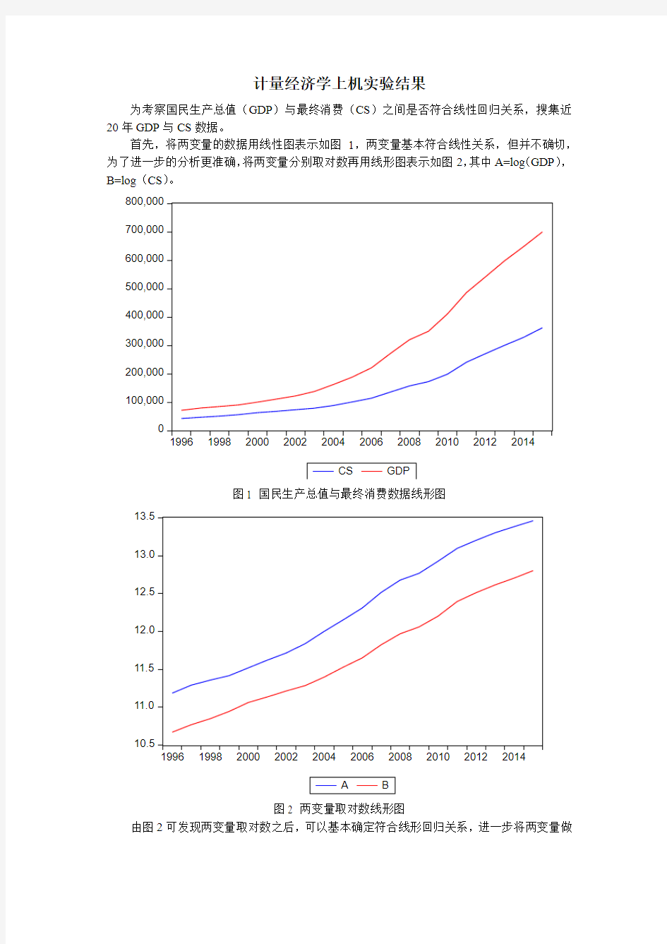 计量经济学SPSS上机报告1