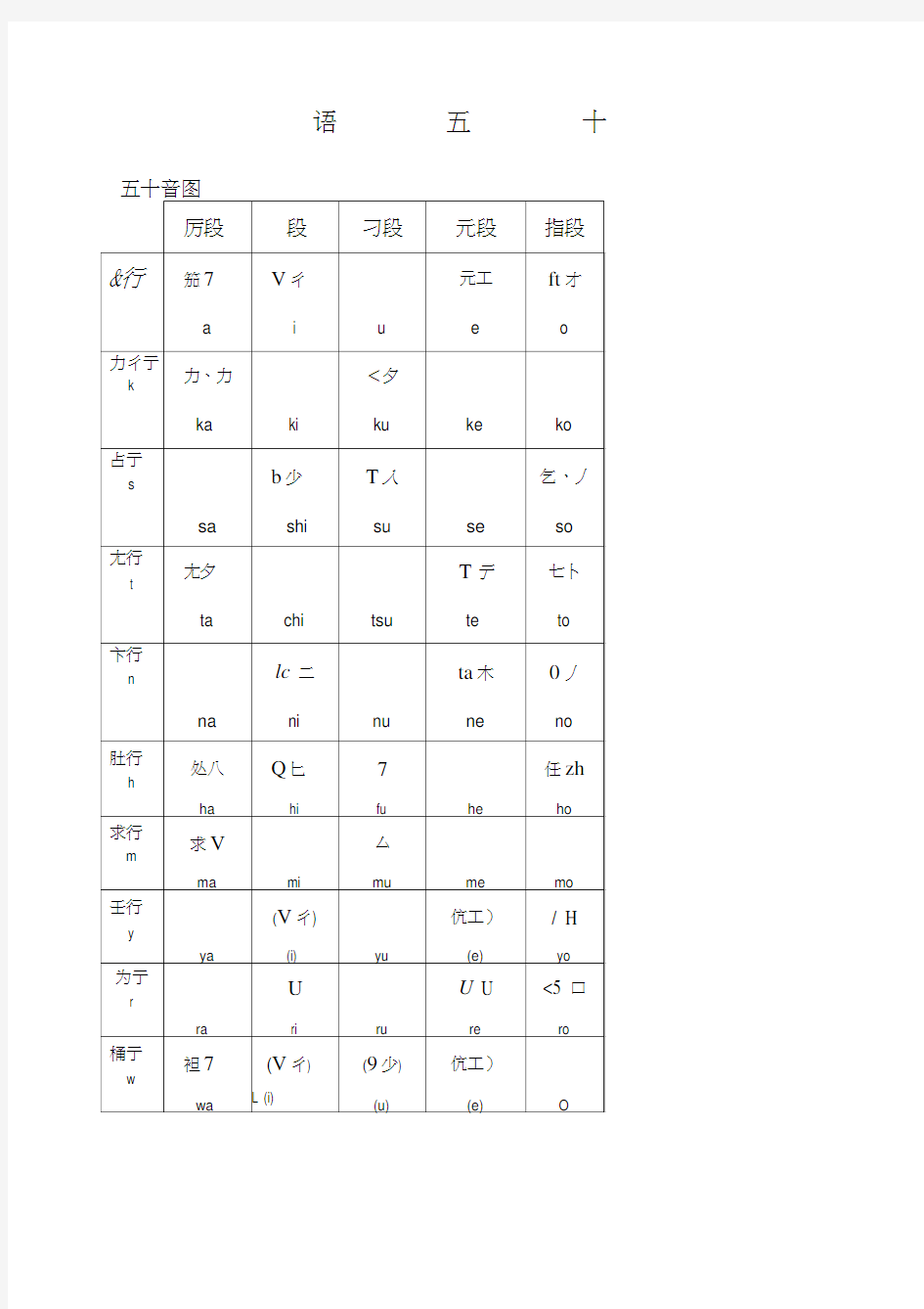 日语五十音图清晰打印版