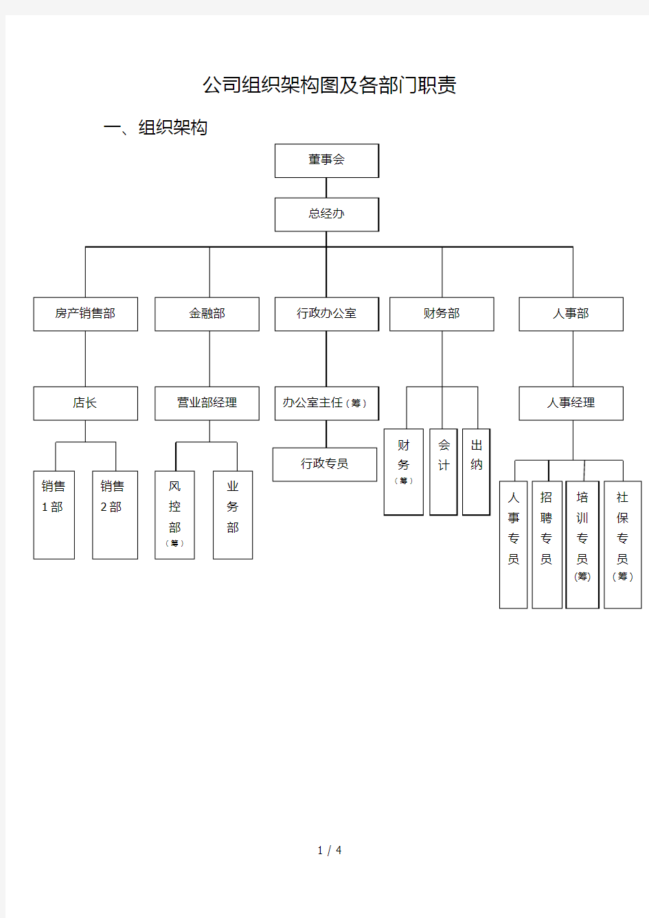 公司组织架构及部门职责草案