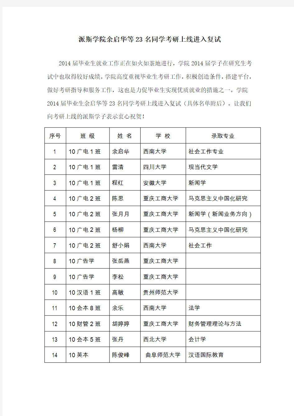 派斯学院余启华等23名同学考研上线进入复试-重庆工商大学派斯学院