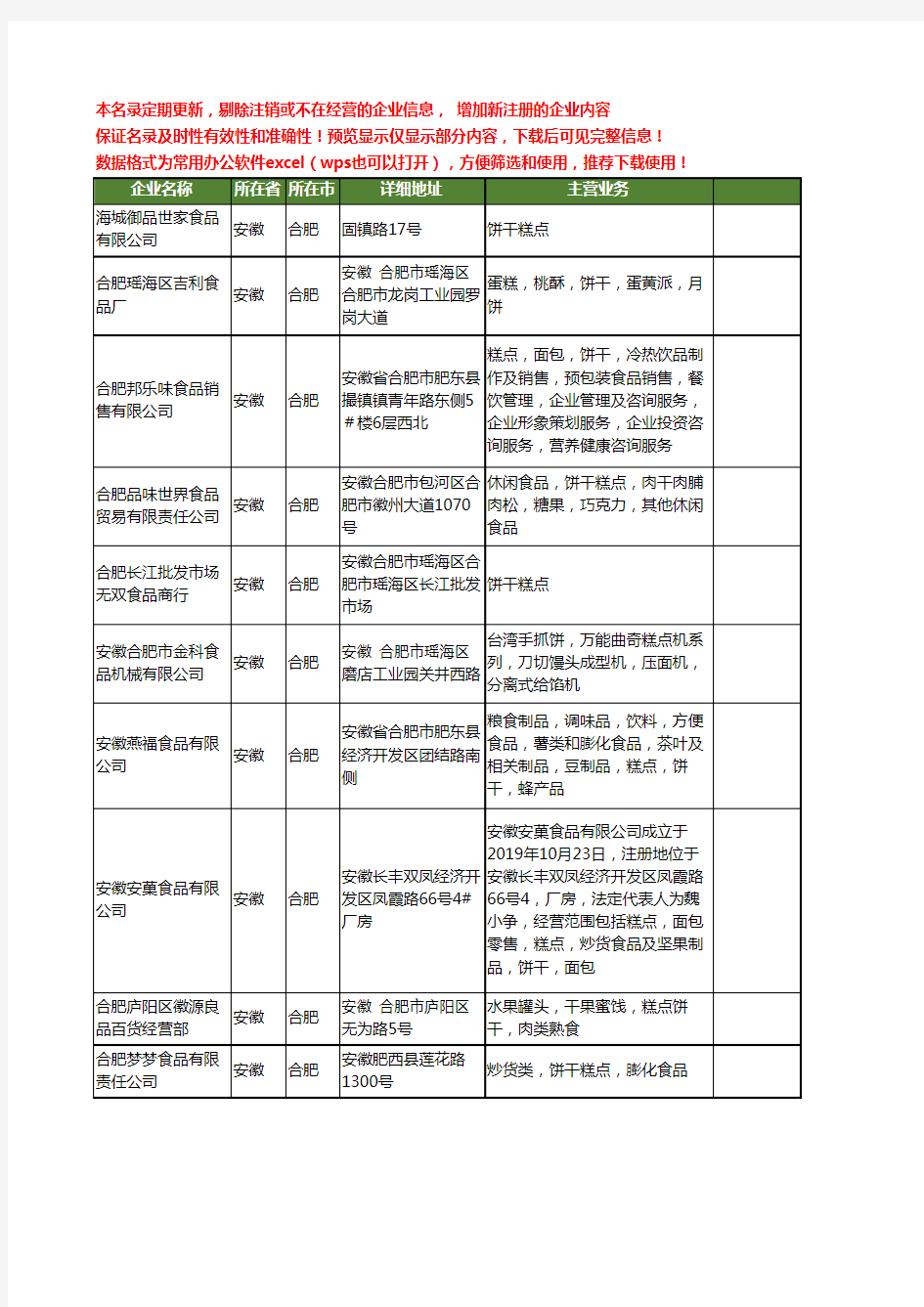 新版安徽省合肥糕点饼干工商企业公司商家名录名单联系方式大全32家