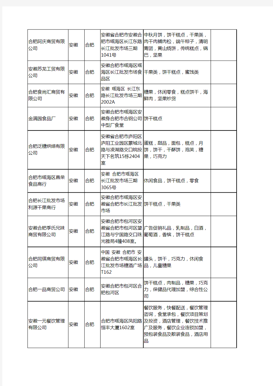 新版安徽省合肥糕点饼干工商企业公司商家名录名单联系方式大全32家