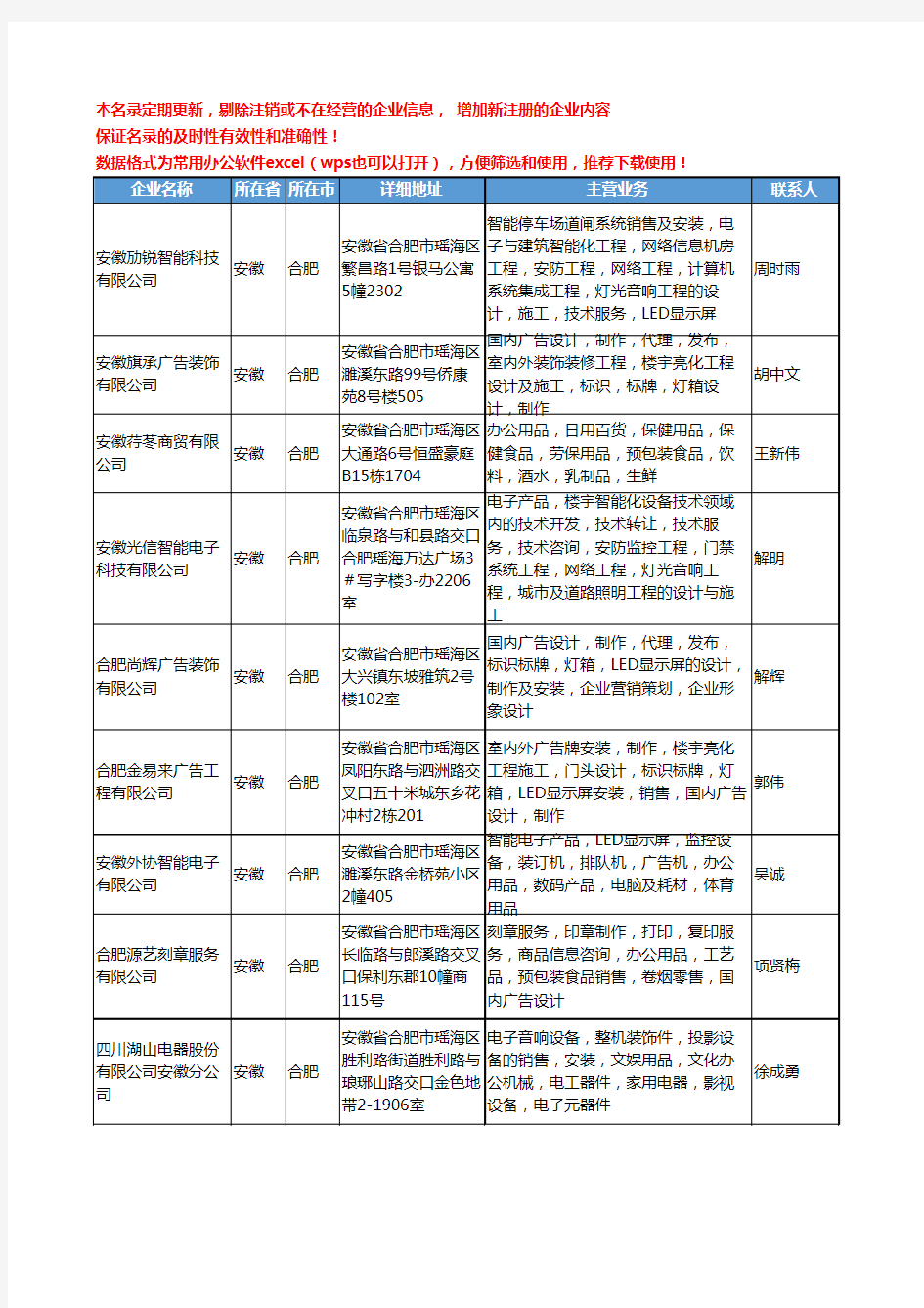 2020新版安徽省LED显示屏工商企业公司名录名单黄页联系方式大全110家