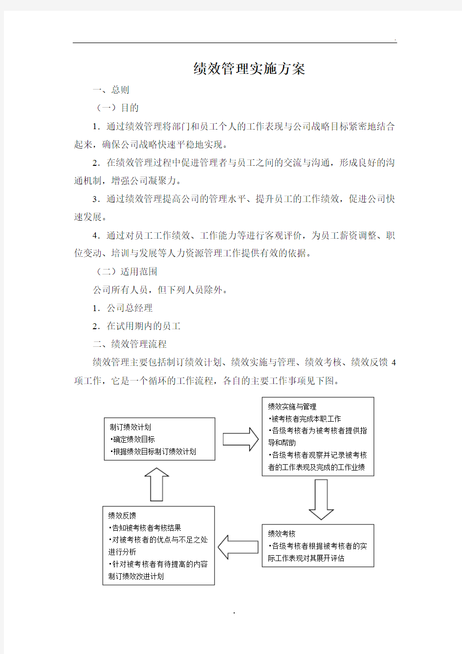 绩效管理实施方案