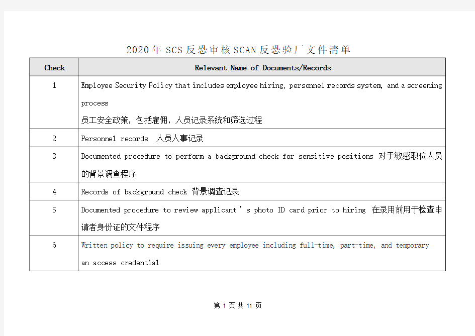 2020年SCS反恐审核SCAN反恐验厂文件清单