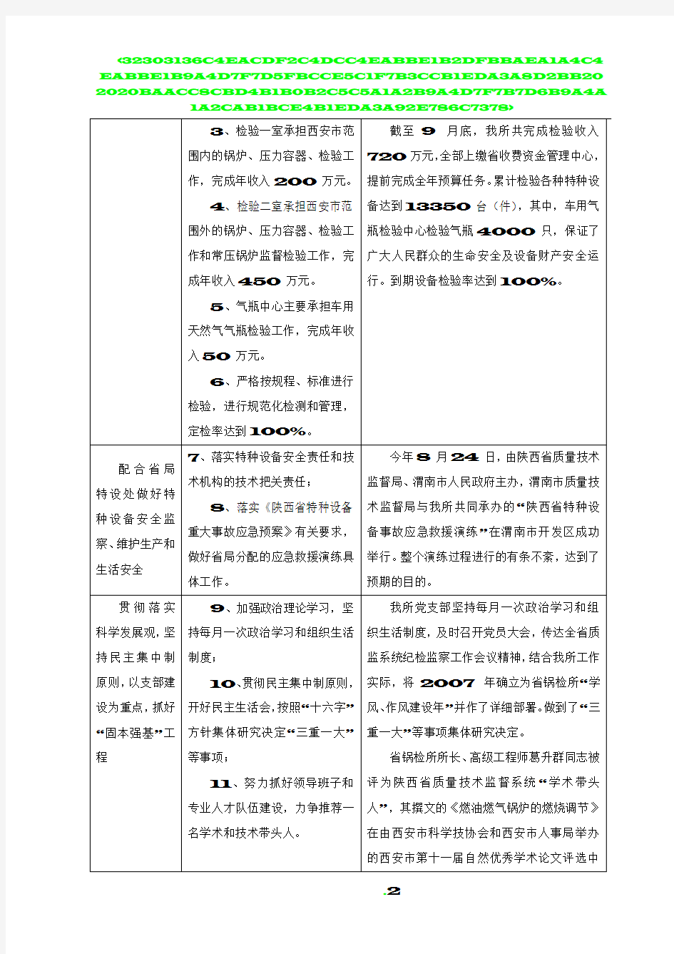 年度重点目标任务完成情况进度表