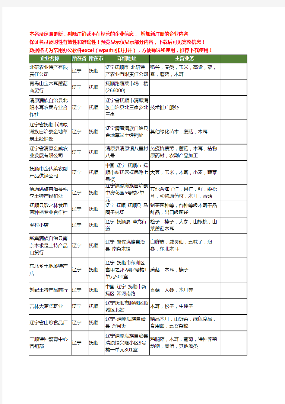 新版辽宁省抚顺木耳工商企业公司商家名录名单联系方式大全23家