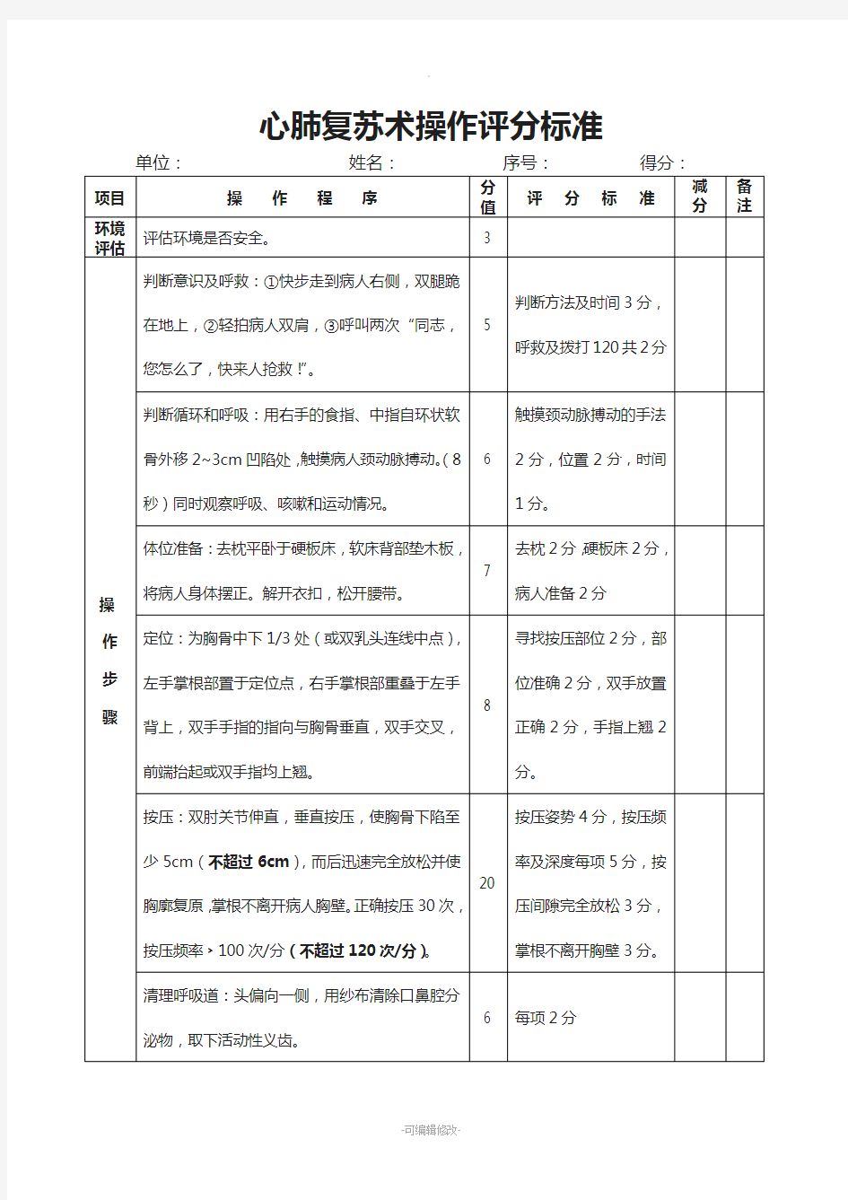 心肺复苏操作评分标准(简洁版)