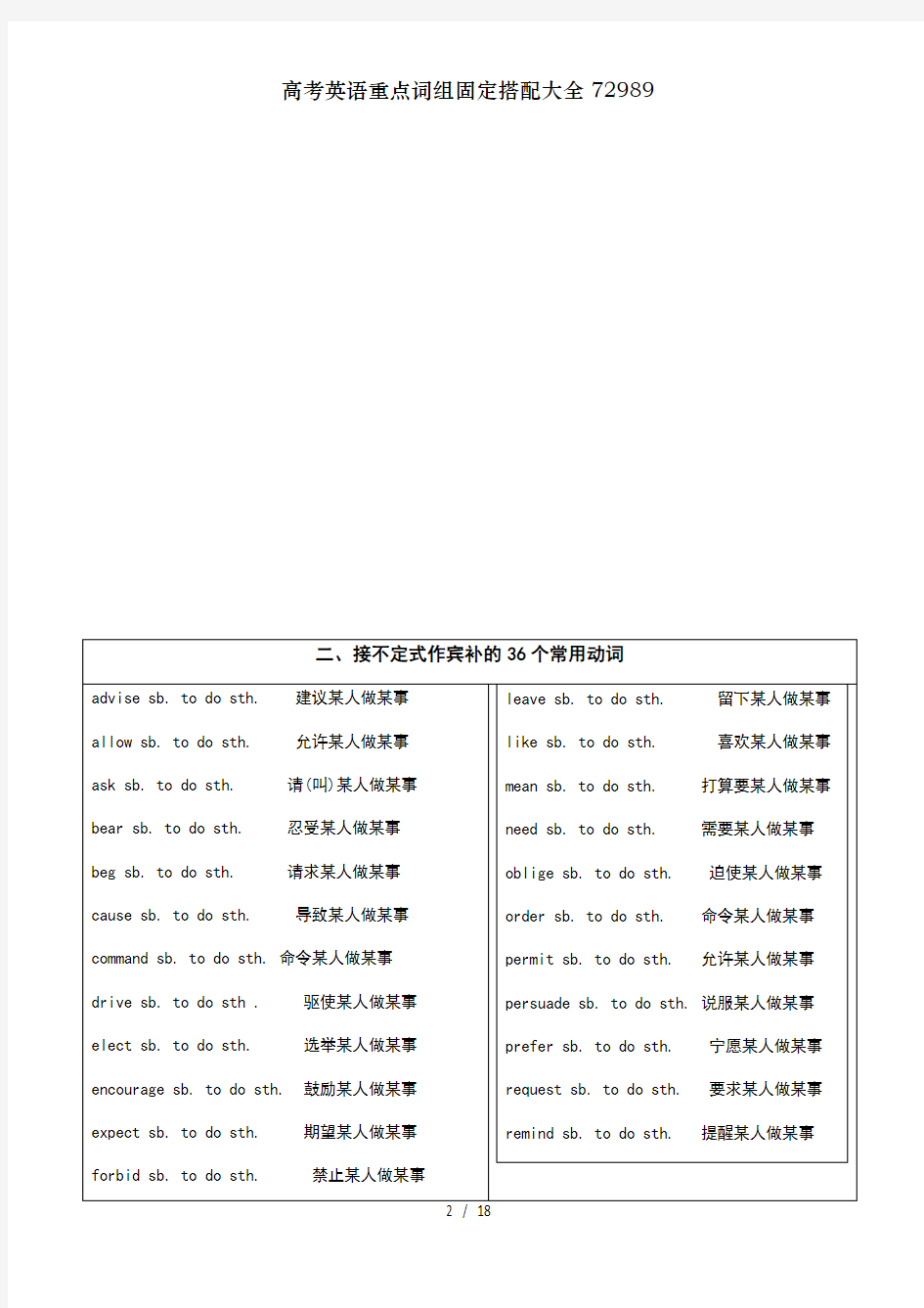 高考英语重点词组固定搭配大全72989