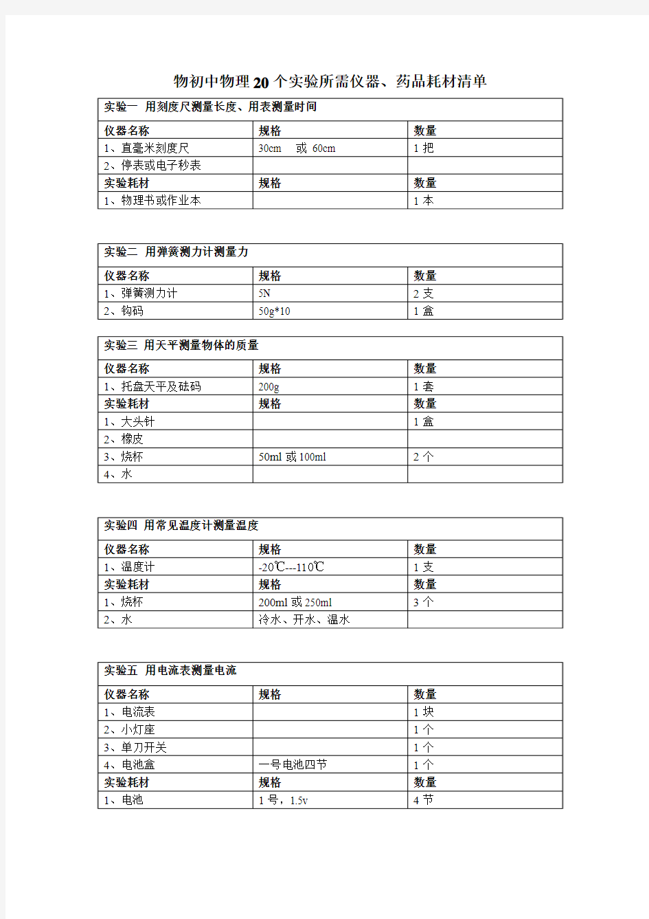 物初中物理20个实验所需仪器、药品耗材清单