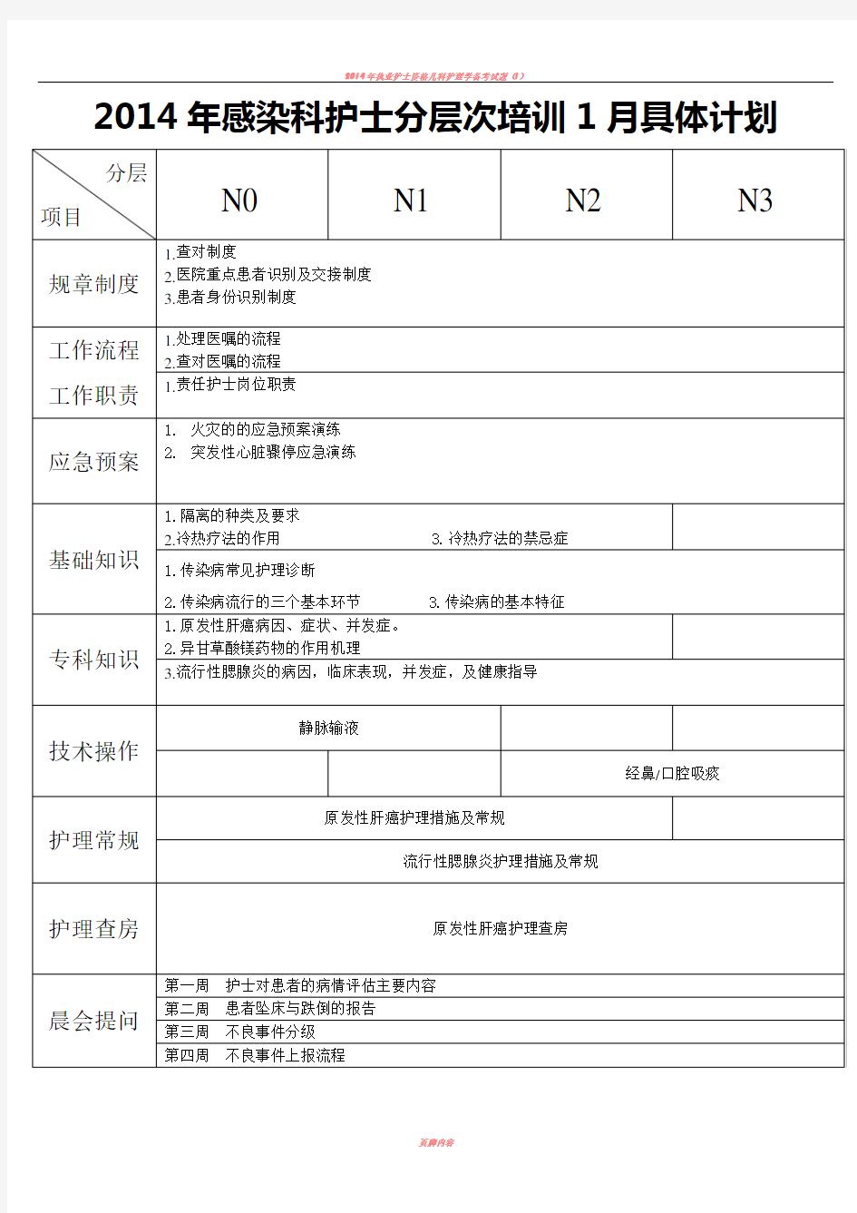 2014年护理培训计划Word 文档 (2)