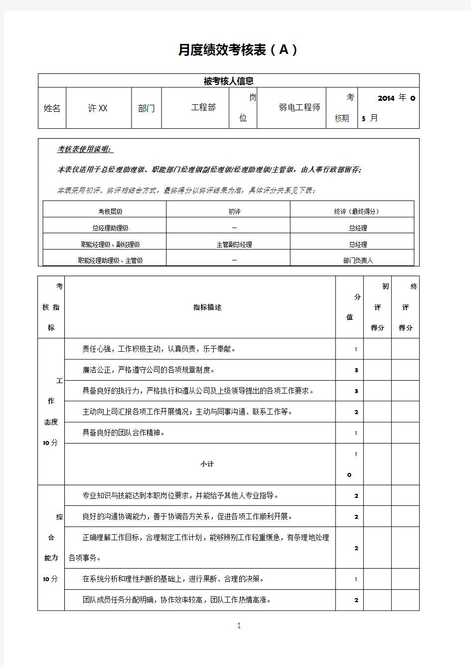 工程部弱电工程师月绩效考核表