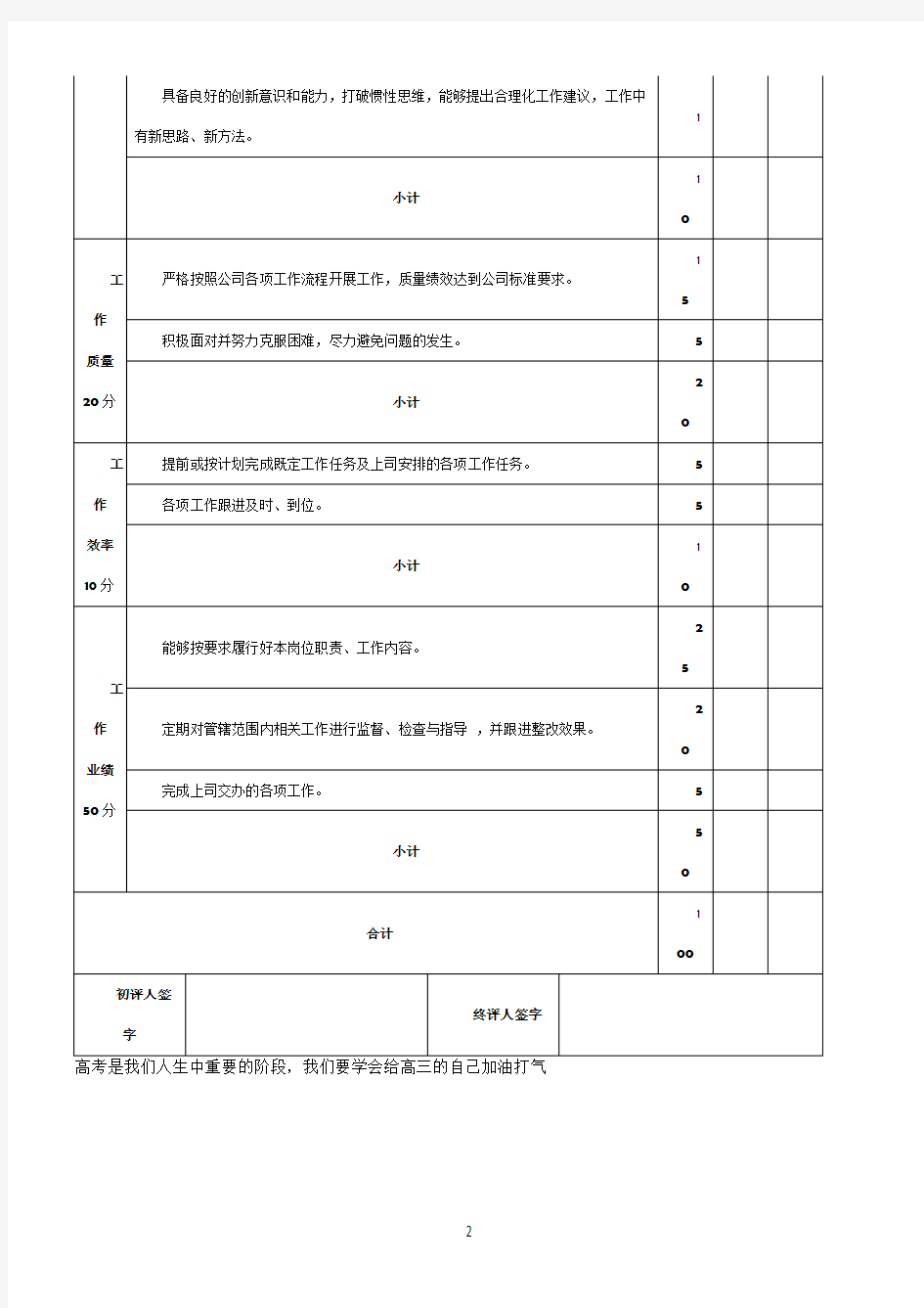 工程部弱电工程师月绩效考核表