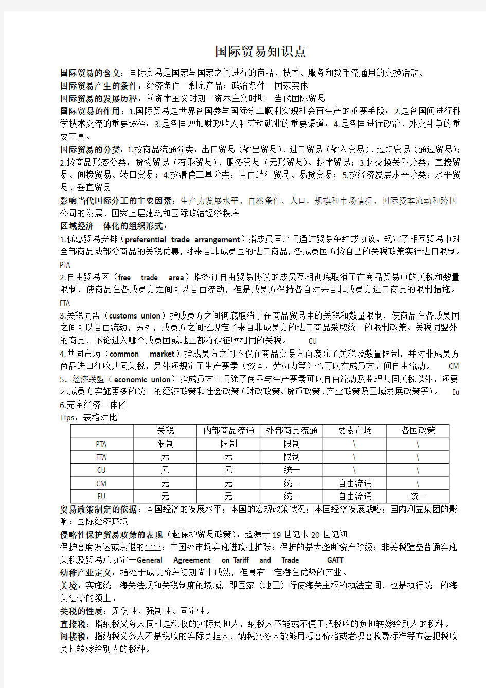 国际贸易知识点介绍