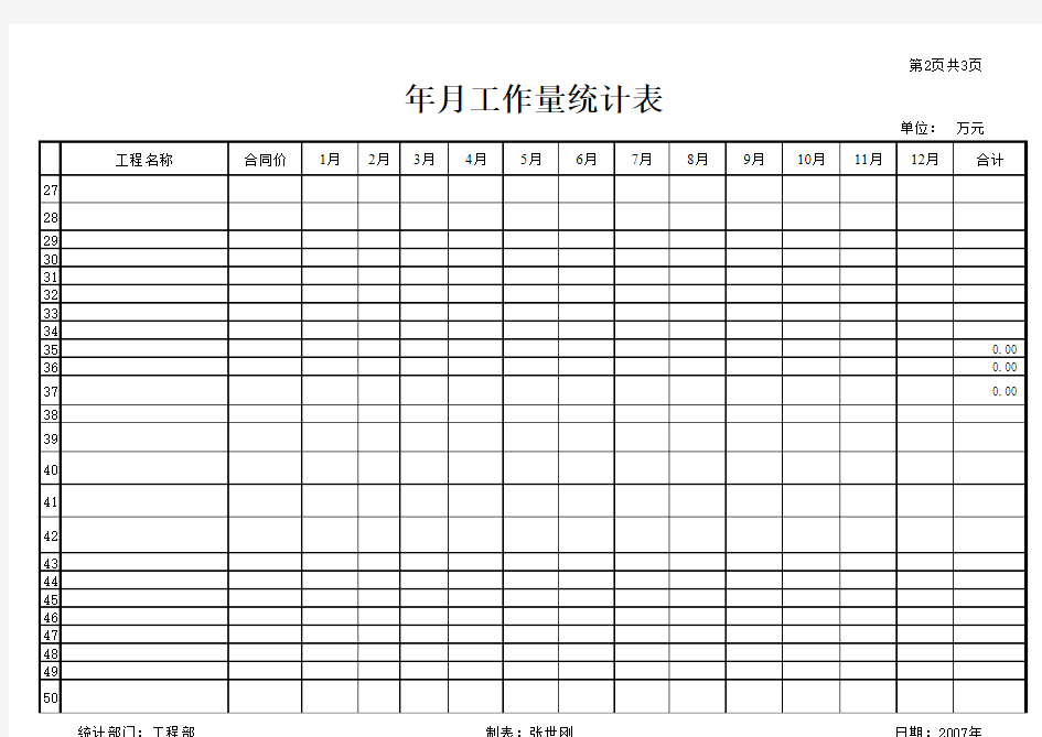 市政公司工程部工作量统计报表