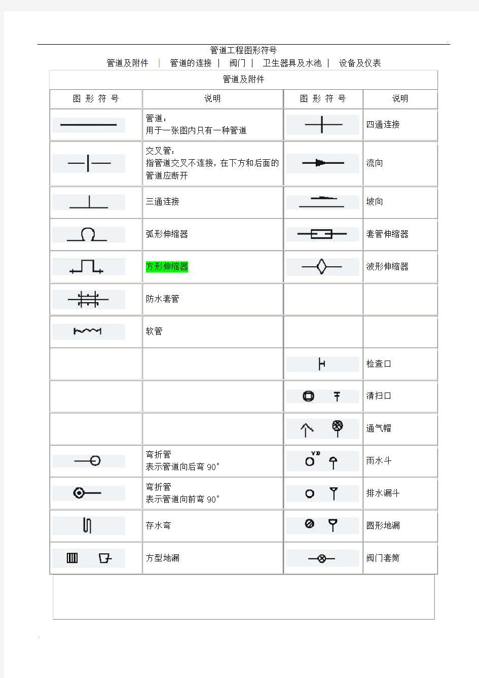 管道工程图形符号大全