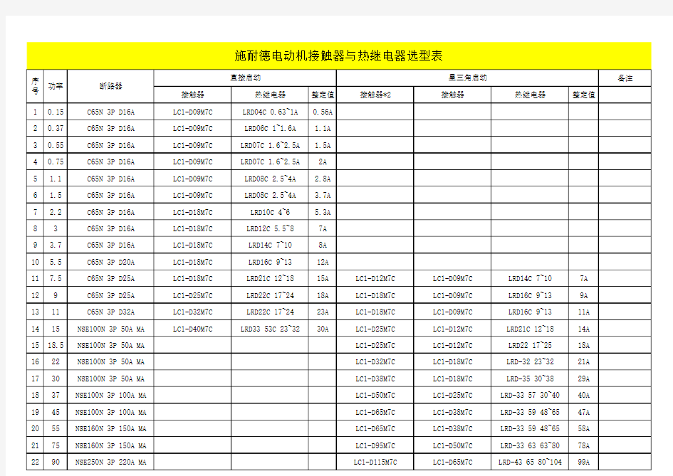 电动机接触器与热继选型表