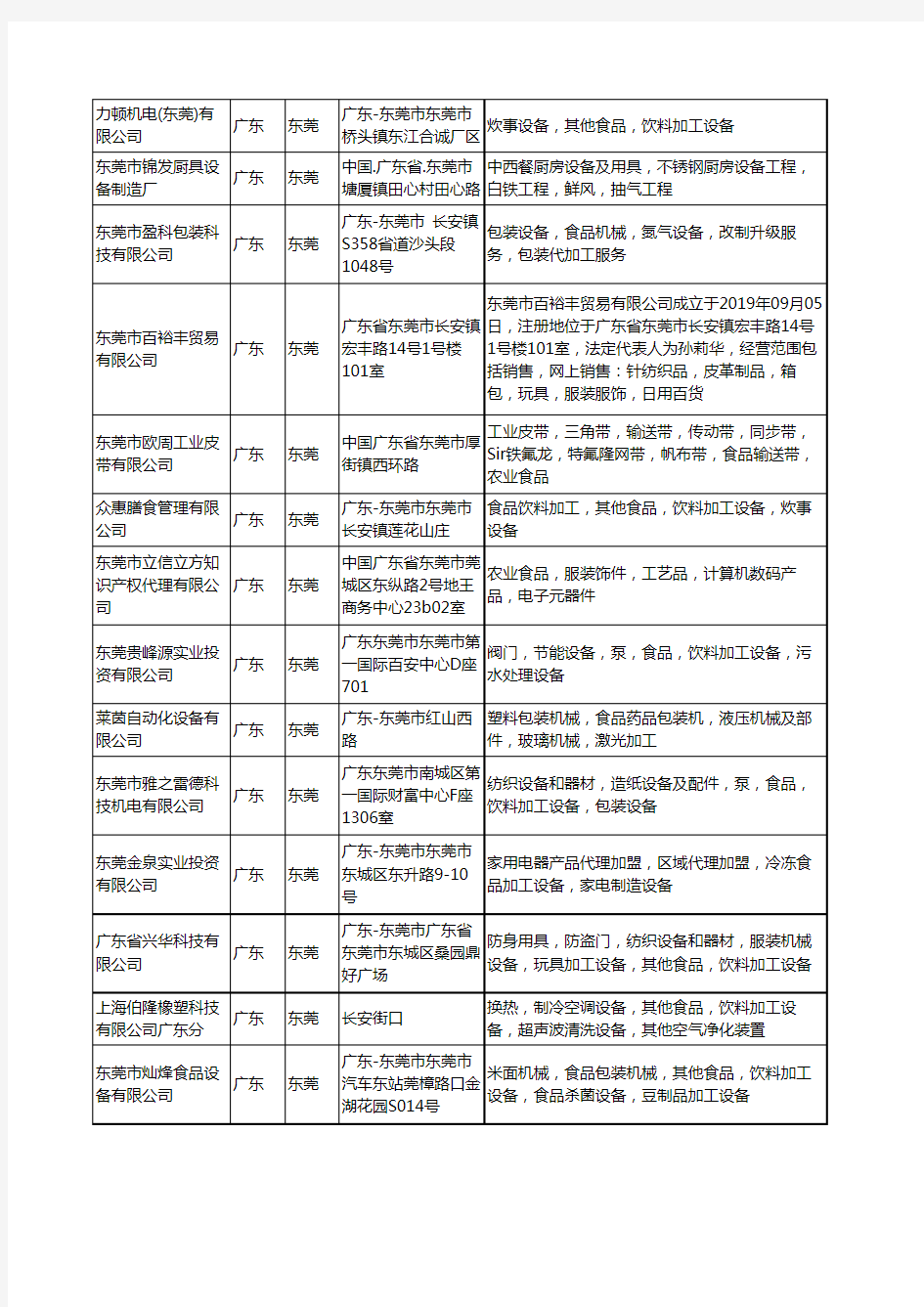 新版广东省东莞食品加工设备工商企业公司商家名录名单联系方式大全147家