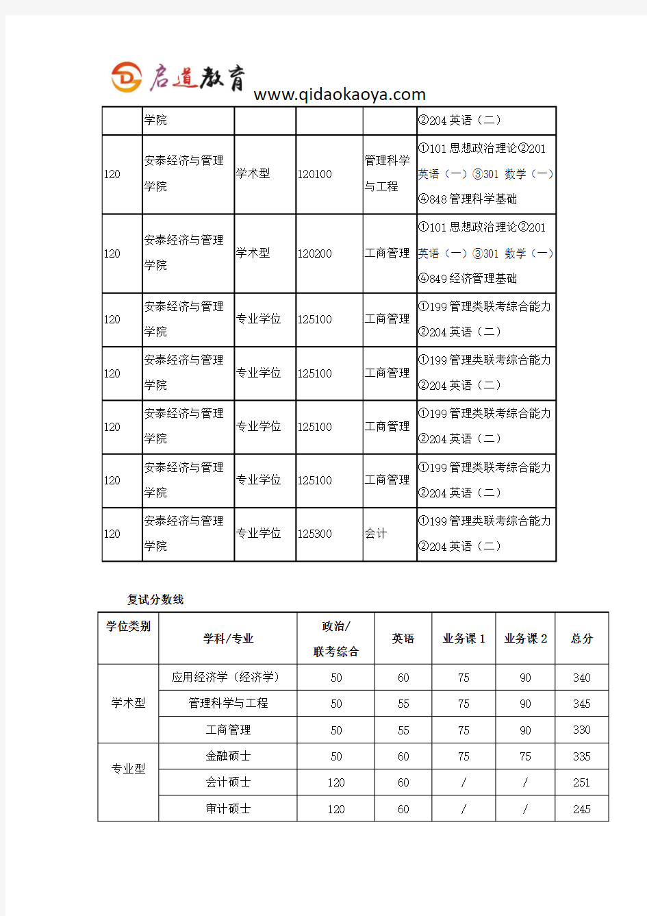 2019年上交安泰经济与管理学院考研复试时间复试内容复试流程复试资料及经验