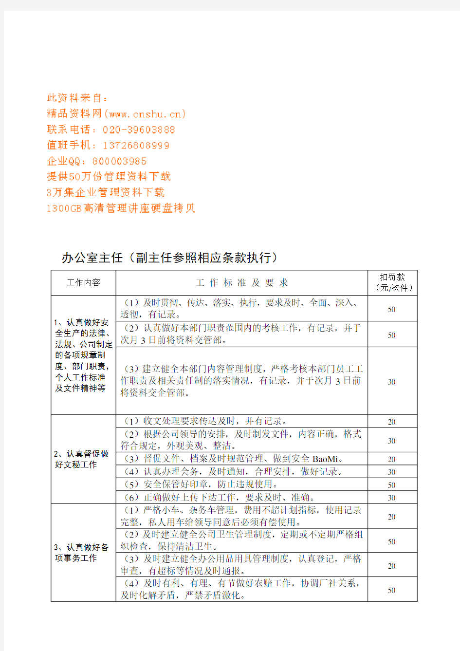 公司各岗位工作考核评分办法