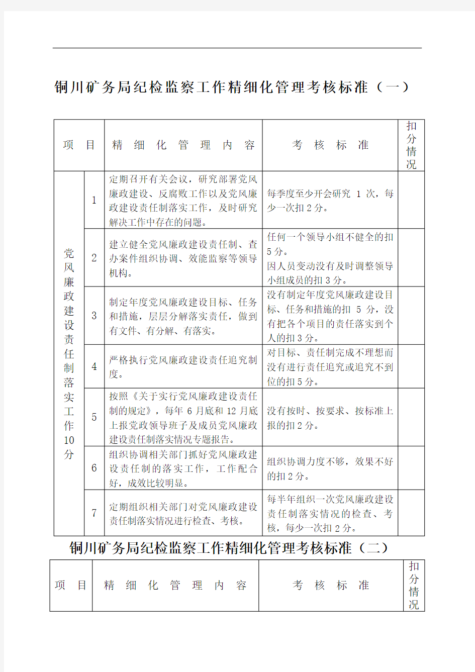 纪检监察工作精细化管理考核办法