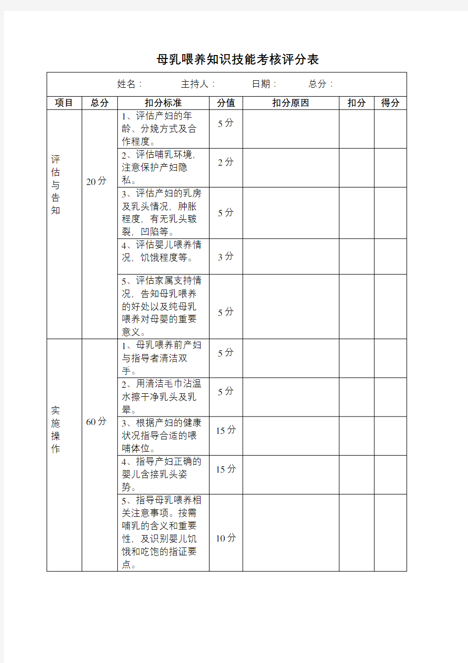 母乳喂养知识技能考核评分表