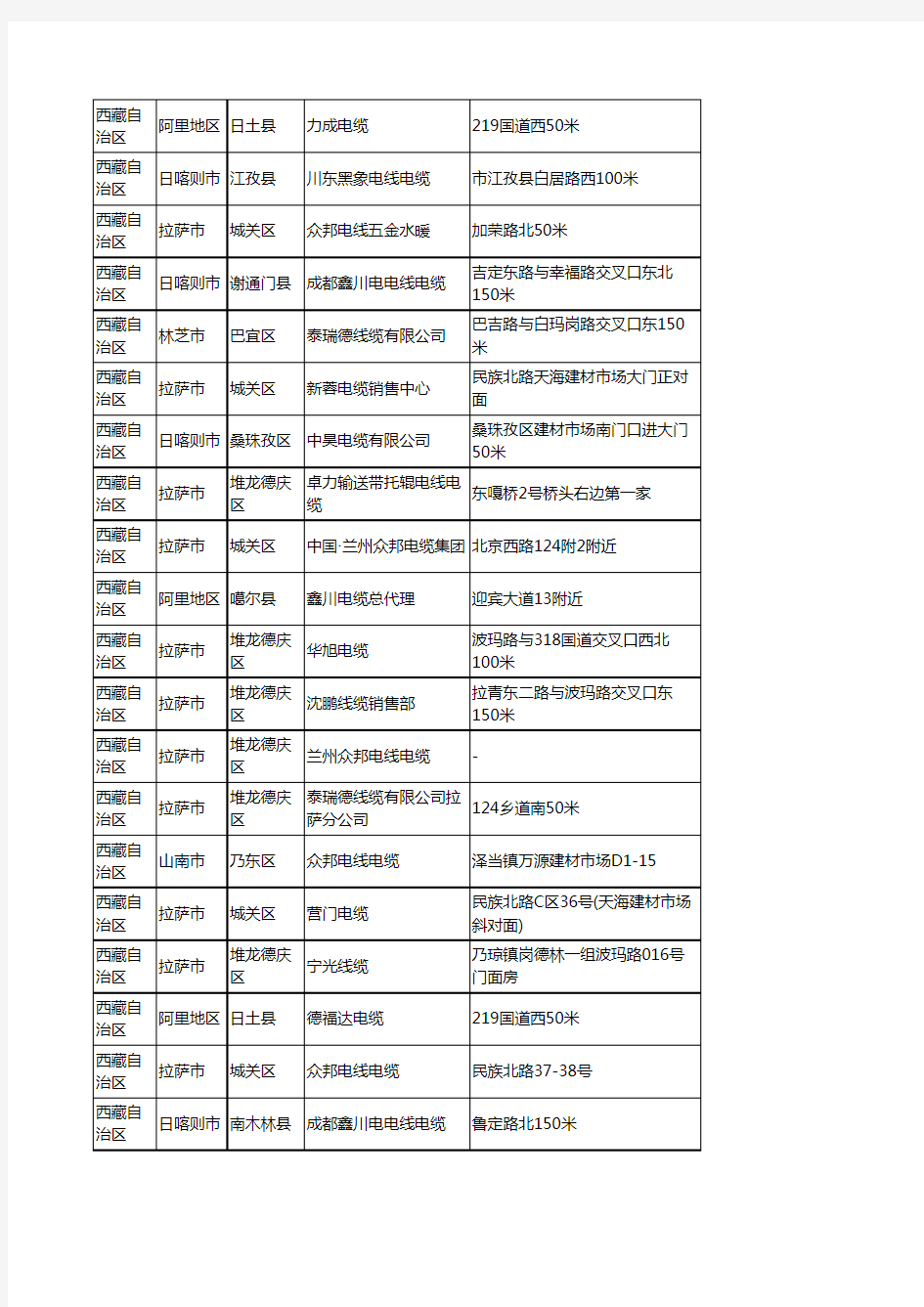 新版西藏自治区电线电缆企业公司商家户名录单联系方式地址大全58家