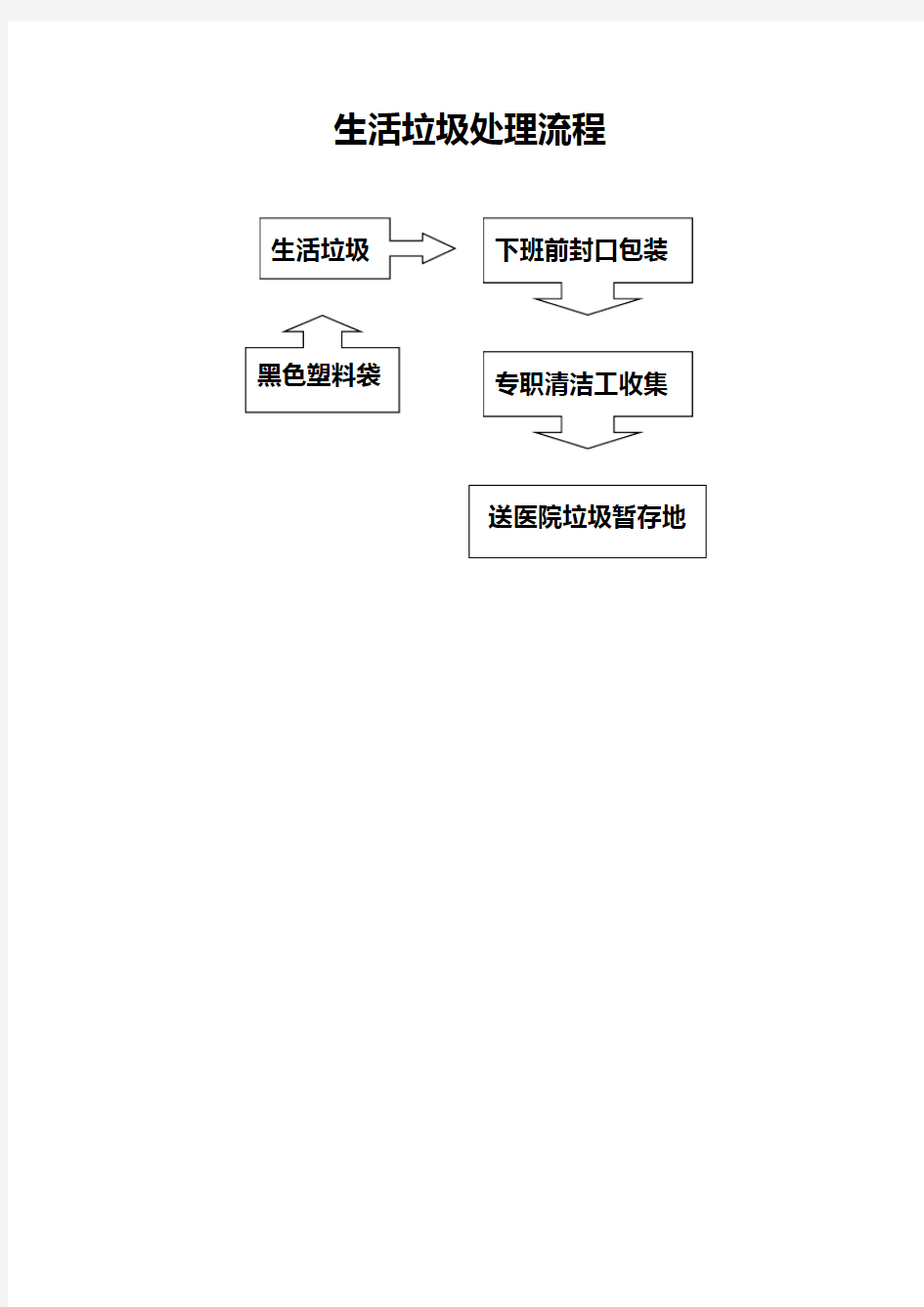 检验科医疗废物的处理教学内容