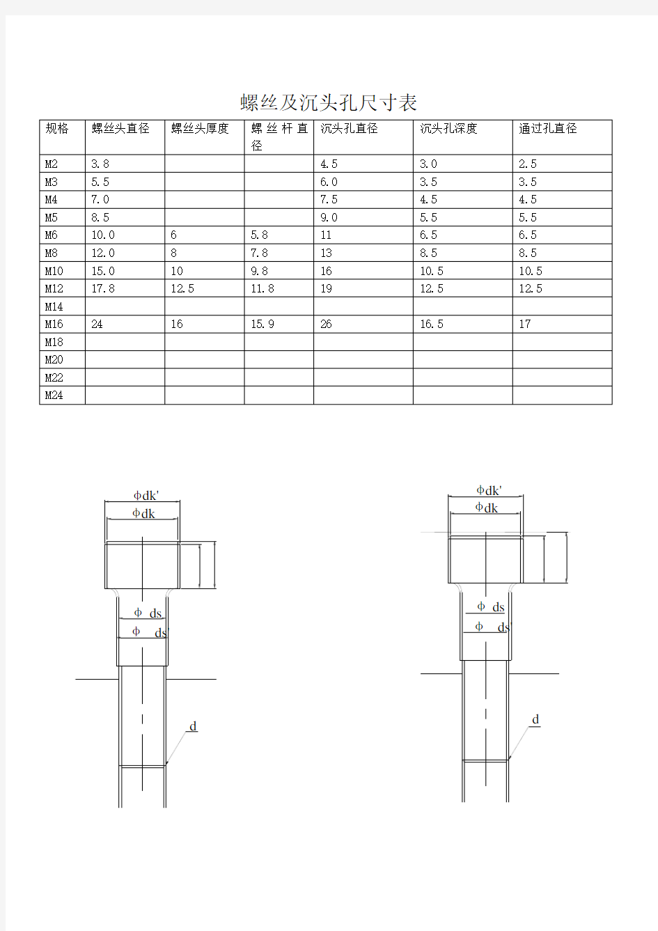 螺丝及沉头孔尺寸规格表内六角尺寸规格沉孔尺寸(Word)