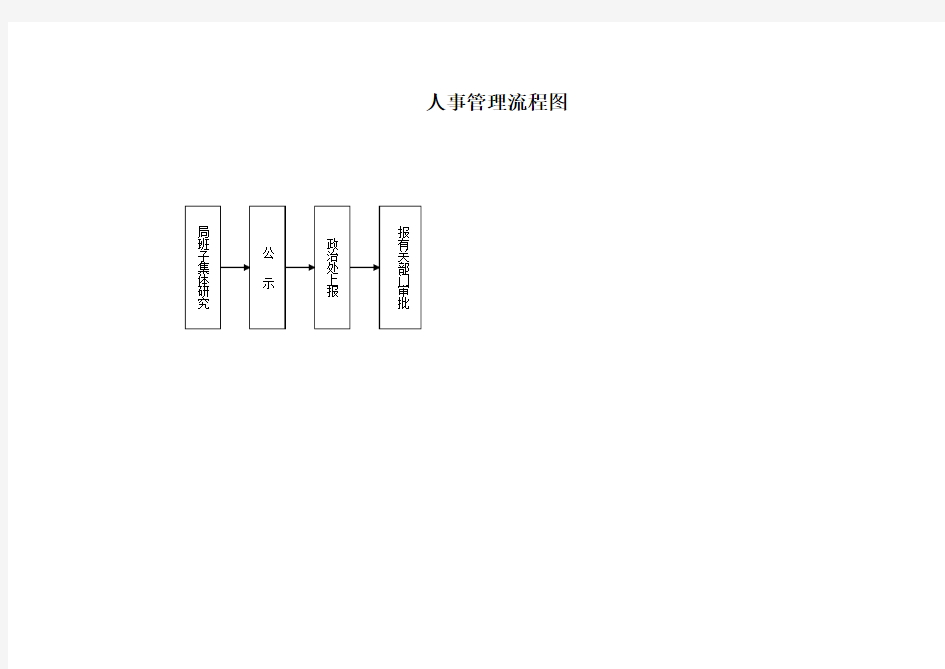 人事管理流程图