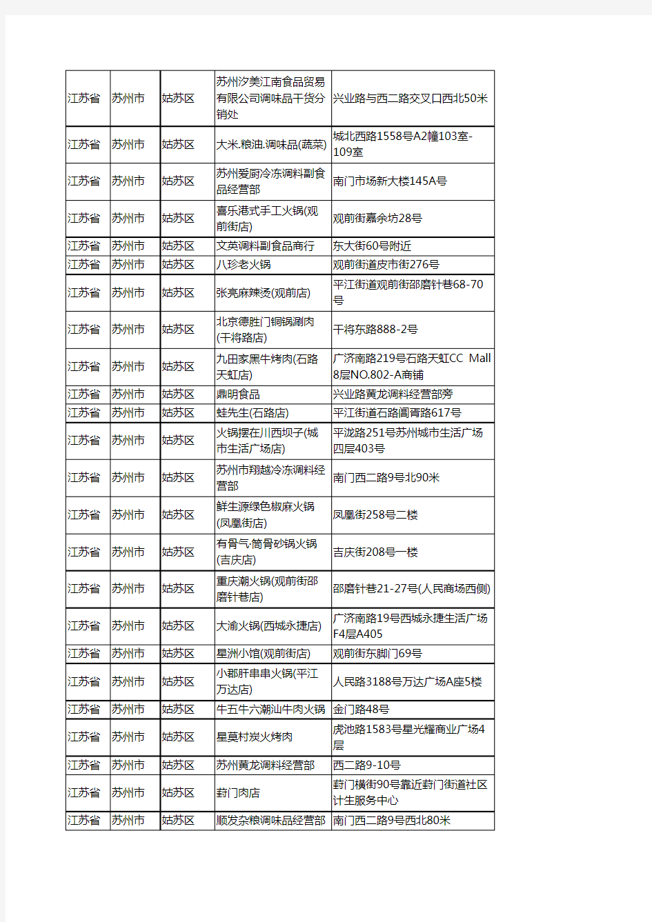 新版江苏省苏州市姑苏区调料企业公司商家户名录单联系方式地址大全76家