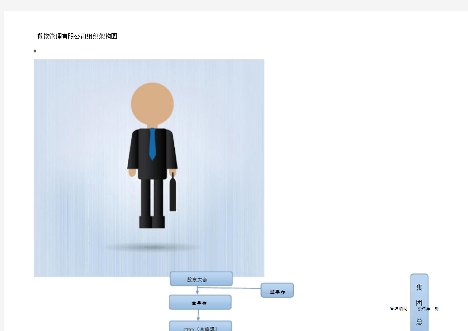 餐饮管理公司的组织架构图.doc
