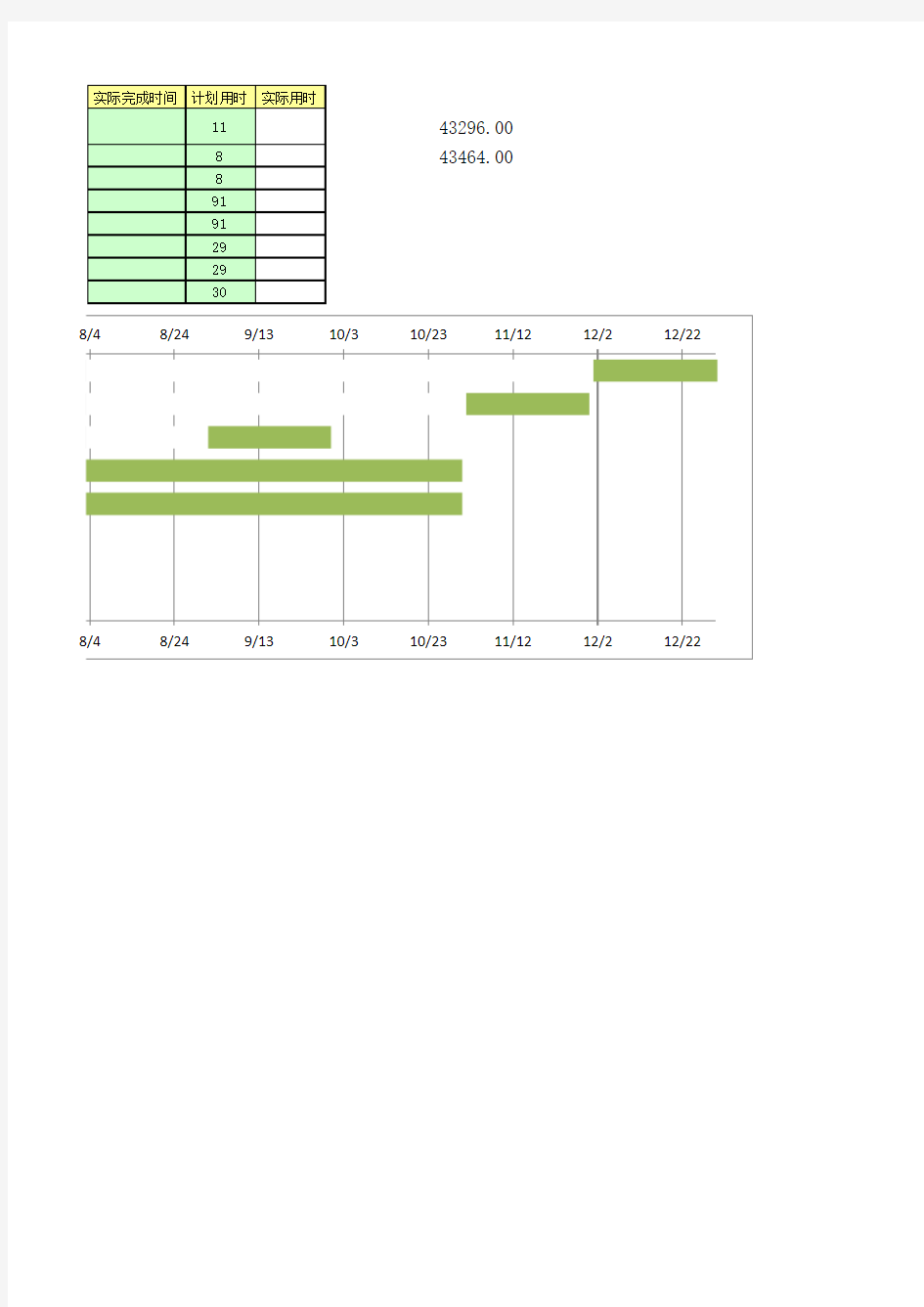 甘特图-用EXCEL 制作(详细步骤)